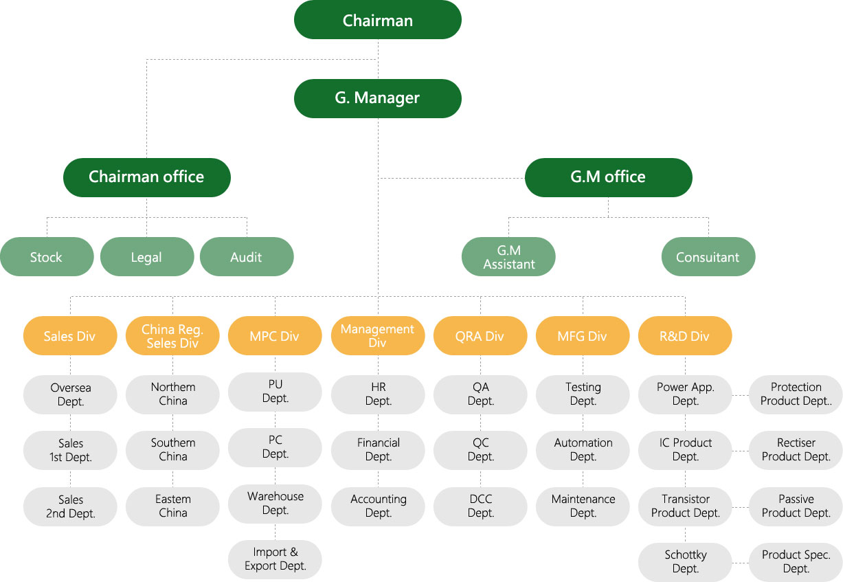 力神科技公司組織圖