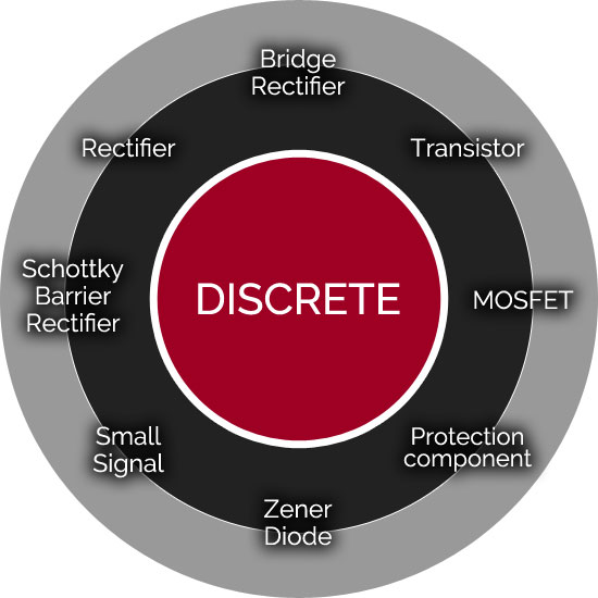 DISCRETE